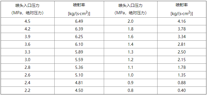 气体灭火系统设计规范